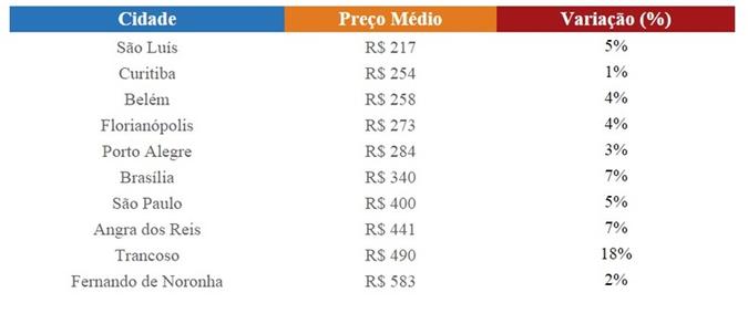 (foto: Reprodução/Trivago) (foto: Reprodução/Trivago)