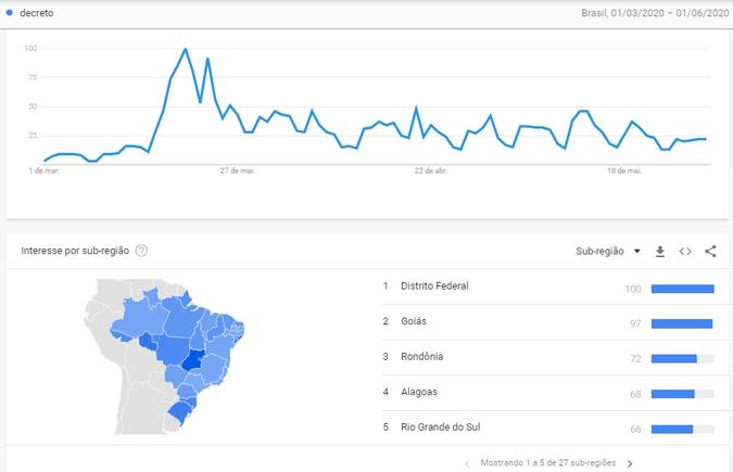 Decreto teve mais buscas quando GDF fechou shoppings e casas noturnas(foto: Reprodução/Google Trends) Decreto teve mais buscas quando GDF fechou shoppings e casas noturnas(foto: Reprodução/Google Trends)