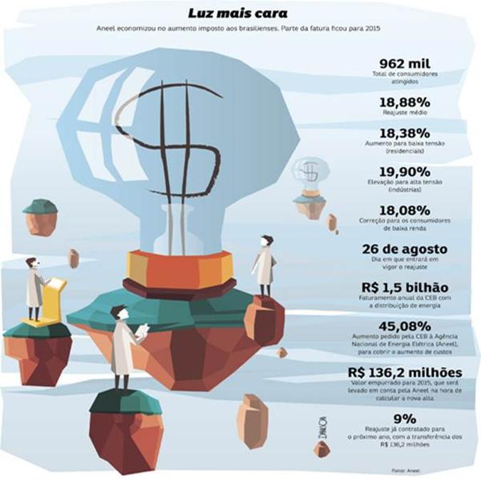 Veja o infográfico(foto: Arte/CB/D.A Press) Veja o infográfico(foto: Arte/CB/D.A Press)