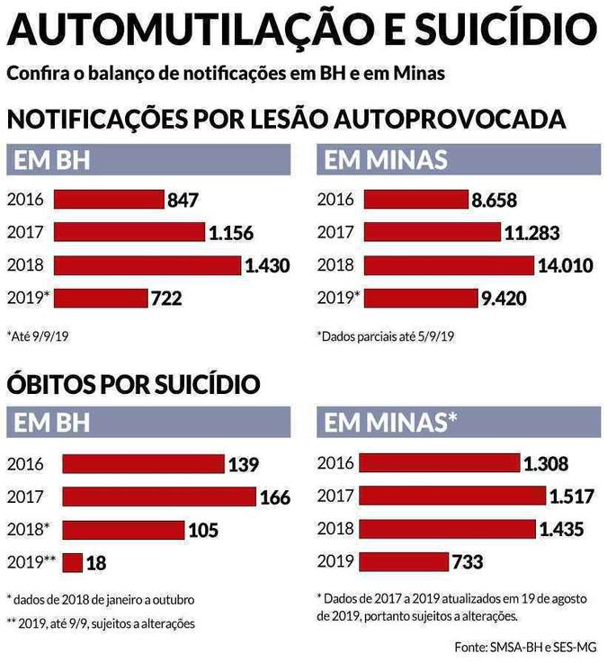 No Brasil, a doença atinge 5,8% da população(foto: Arte EM) No Brasil, a doença atinge 5,8% da população(foto: Arte EM)