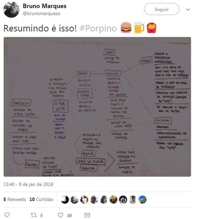 Como a internet não perdoa, os usuários do Twitter trataram logo de divulgar a história com direito a vários memes Reprodução/Twitter Como a internet não perdoa, os usuários do Twitter trataram logo de divulgar a história com direito a vários memes Reprodução/Twitter