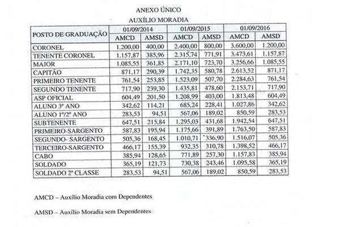 Decretos serão publicados na edição do Diário Oficial do DF desta quarta-feira (19/2)(foto: Divulgação/Agência Brasília) Decretos serão publicados na edição do Diário Oficial do DF desta quarta-feira (19/2)(foto: Divulgação/Agência Brasília)