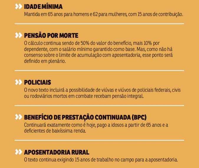 A nova proposta de reforma será levada hoje aos líderes partidários(foto: Arte/CB) A nova proposta de reforma será levada hoje aos líderes partidários(foto: Arte/CB)