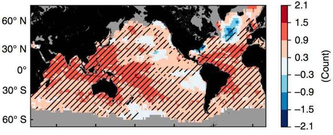 A frequência de onda de calor aumentou para 97% da superfície global do oceano, com o Atlântico Norte a única exceção. A maioria das áreas está observando 0,3-1,5 mais ondas de calor por ano (sombreamento vermelho) em 1987-2016 em comparação com 1925-54(foto: Reprodução) A frequência de onda de calor aumentou para 97% da superfície global do oceano, com o Atlântico Norte a única exceção. A maioria das áreas está observando 0,3-1,5 mais ondas de calor por ano (sombreamento vermelho) em 1987-2016 em comparação com 1925-54(foto: Reprodução)