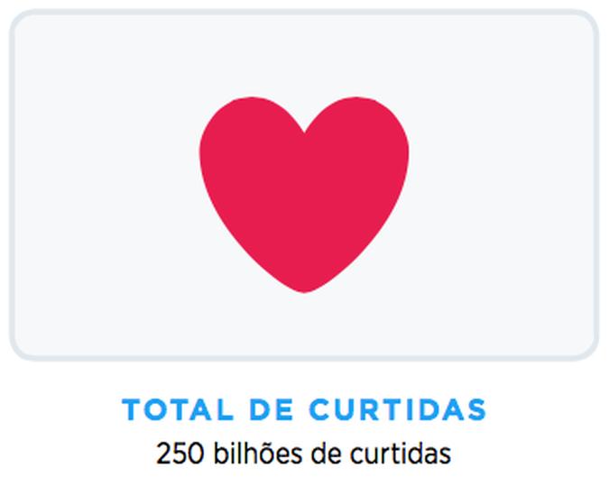 (foto: Reprodução/Blog do Twitter) (foto: Reprodução/Blog do Twitter)