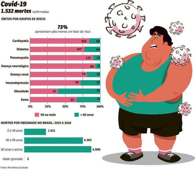 (foto: editoria de ilustração) (foto: editoria de ilustração)