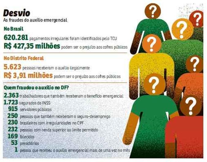 (foto: editoria de ilustração) (foto: editoria de ilustração)