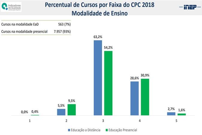 Ensino a distância foi destaque para técnicos do Inep Ensino a distância foi destaque para técnicos do Inep
