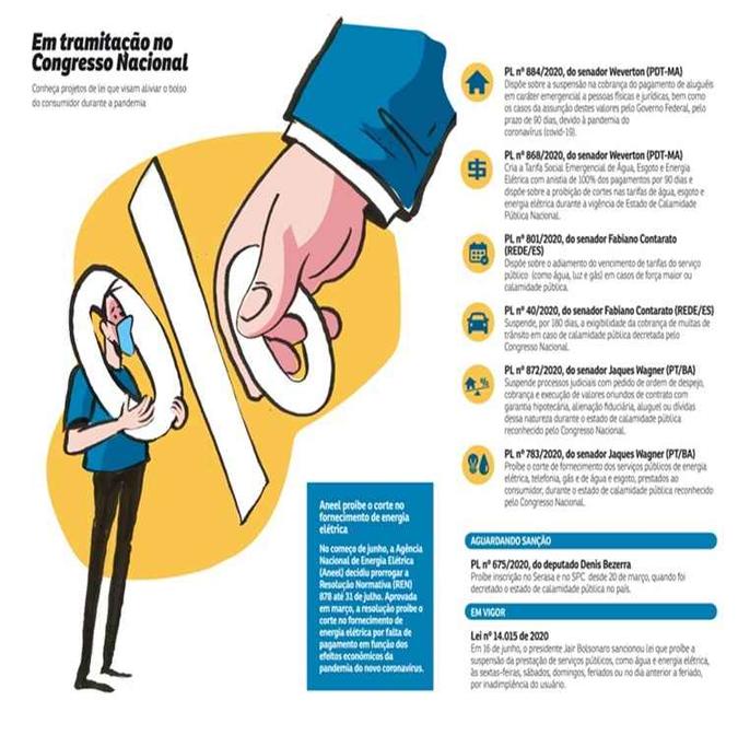 150 Mil Rende Quanto Na Poupança Especialistas Dao Dicas Para Cuidar Das Financas Durante A Crise