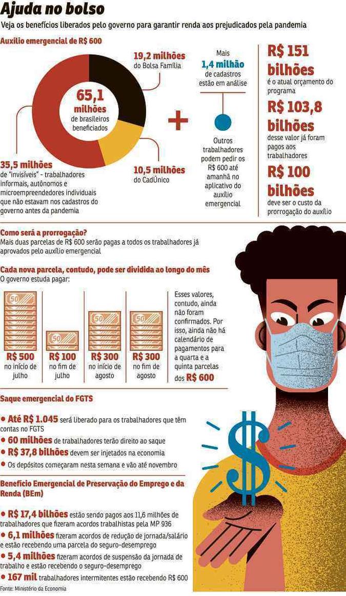 (foto: editoria de arte) (foto: editoria de arte)