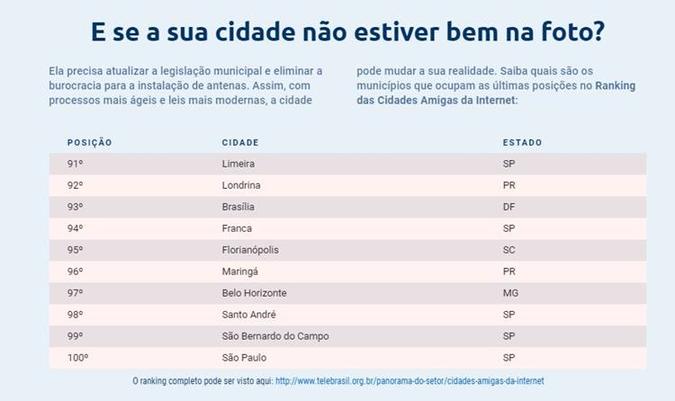 (foto: SindiTelebrasil) (foto: SindiTelebrasil)