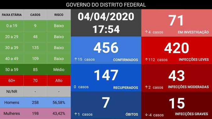 (foto: GDF/Divulgação) (foto: GDF/Divulgação)