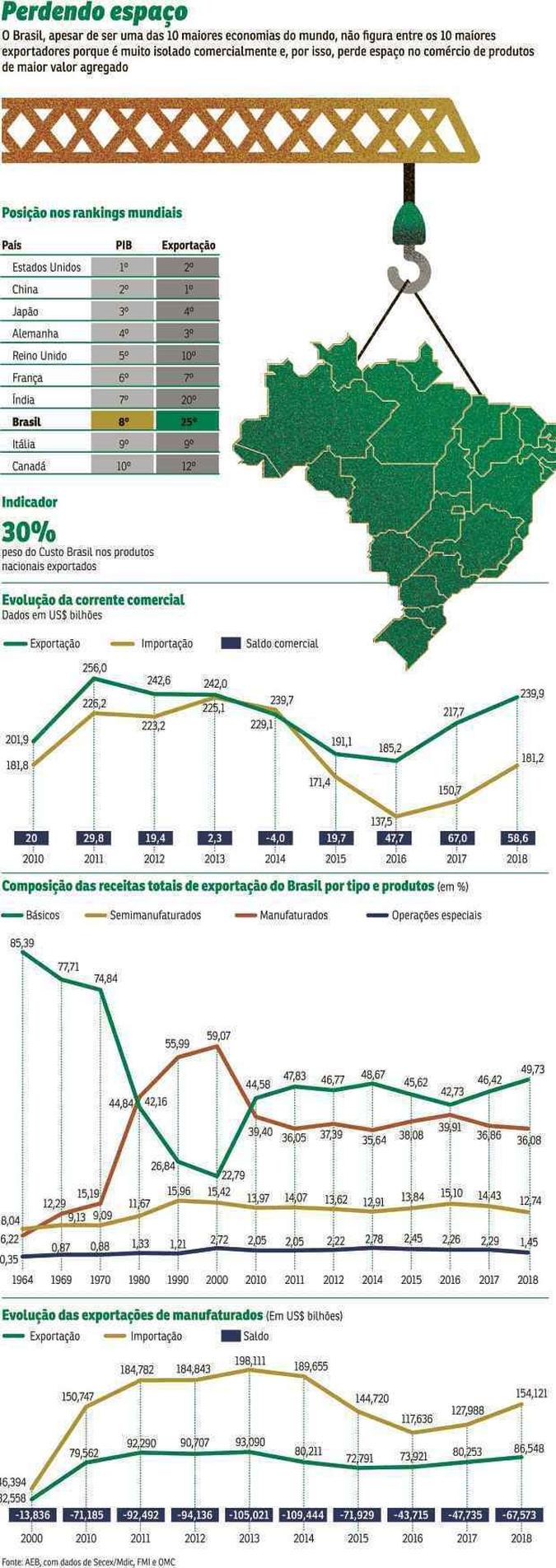(foto: Arte/CB/D.A Press) (foto: Arte/CB/D.A Press)
