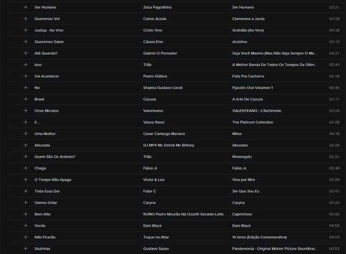 (foto: Reprodução/Spotify) (foto: Reprodução/Spotify)