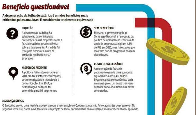Desoneração da folha de salários é considerado equivocado por especialistas(foto: Artecb/D.A Press) Desoneração da folha de salários é considerado equivocado por especialistas(foto: Artecb/D.A Press)
