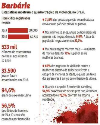 Mapa da violência(foto: Reprodução) Mapa da violência(foto: Reprodução)