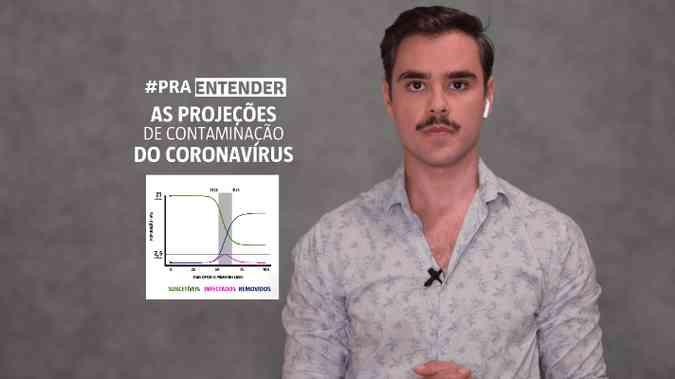 Projecao Da Ufmg Indica Quando Pandemia Pode Acabar Brasil