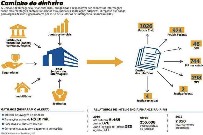 (foto: Editoria de ilustração/CB/D.A. Press) (foto: Editoria de ilustração/CB/D.A. Press)