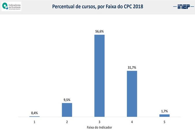 Resultados nacionais por curso Resultados nacionais por curso