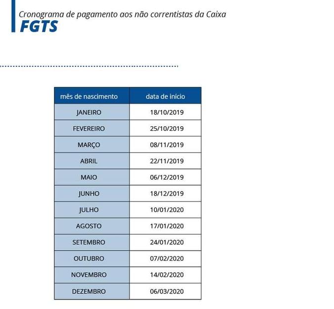 Tabela do PIS para não correntistas(foto: Arte EBC) Tabela do PIS para não correntistas(foto: Arte EBC)