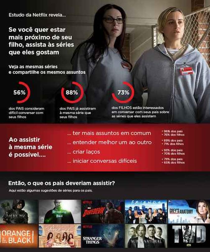 (foto: Netflix/Divulgação) (foto: Netflix/Divulgação)