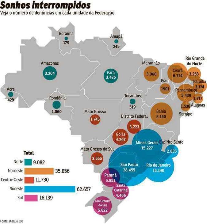 Fonte: Disque 100 Fonte: Disque 100