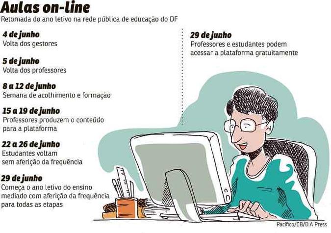 ilustração de dados(foto: -) ilustração de dados(foto: -)