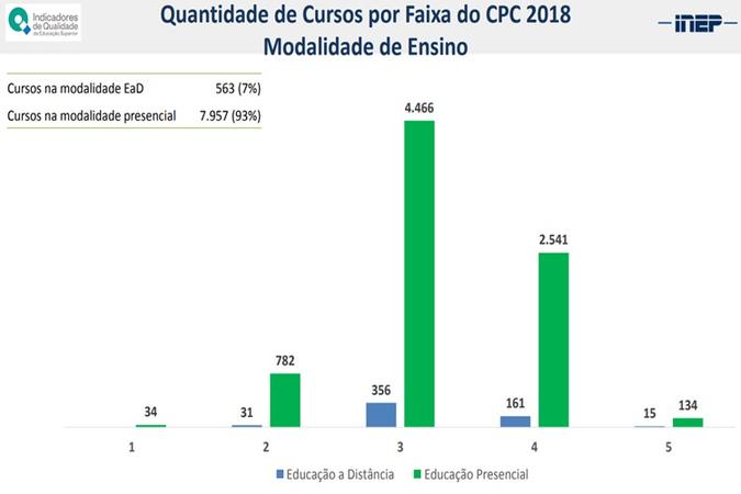 Dados quantitativos de ensino a distância Dados quantitativos de ensino a distância
