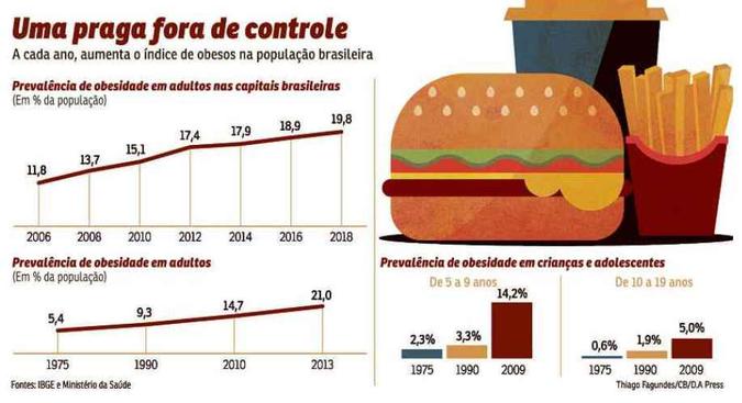 (foto: CB/D.A Press ) (foto: CB/D.A Press )