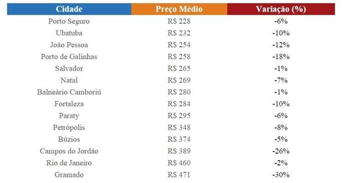 (foto: Reprodução/Trivago) (foto: Reprodução/Trivago)