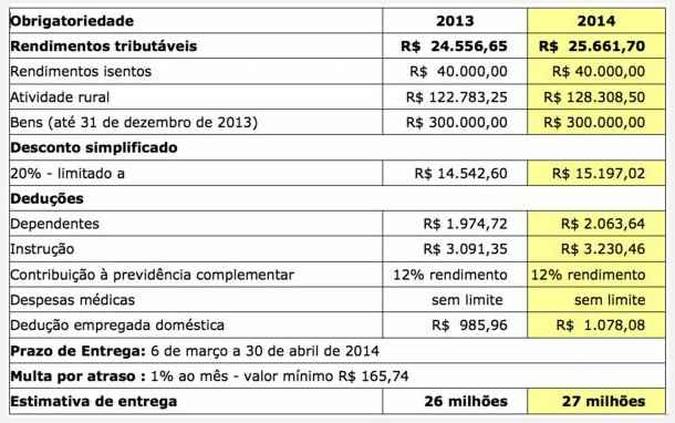 (foto: Agência Brasil) (foto: Agência Brasil)