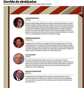 (foto: Editoria de Arte/CB/D.A Press)