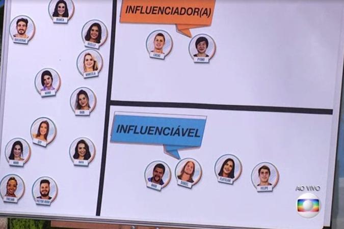 Jogo da discórdia (foto: TV Globo/Reprodução) Jogo da discórdia (foto: TV Globo/Reprodução)