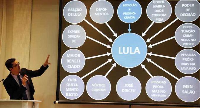 O PowerPoint foi exibido em entrevista coletiva concedida em setembro de 2016(foto: Rodolfo Buhrer/Fotoarena/Estadão Conteúdo) O PowerPoint foi exibido em entrevista coletiva concedida em setembro de 2016(foto: Rodolfo Buhrer/Fotoarena/Estadão Conteúdo)