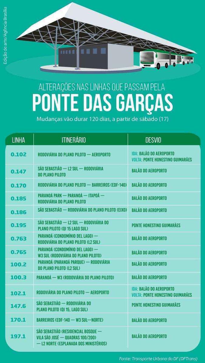 (foto: Agência Brasília) (foto: Agência Brasília)