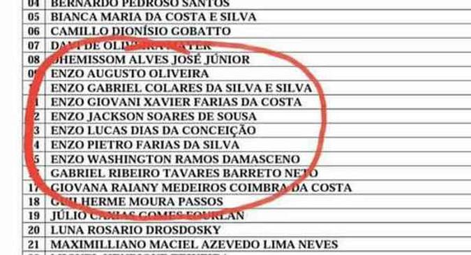 Lista de chamada com sete 'Enzos' viralizou e virou meme na internet recentemente (foto: Reprodução/Internet) Lista de chamada com sete 'Enzos' viralizou e virou meme na internet recentemente (foto: Reprodução/Internet)