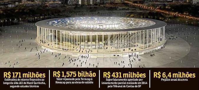 As obras do Estádio Nacional Mané Garrincha começaram em 2010 e terminaram em 18 de maio de 2013(foto: Comitê Organizador da Copa do Mundo de 2014/Divulgação) As obras do Estádio Nacional Mané Garrincha começaram em 2010 e terminaram em 18 de maio de 2013(foto: Comitê Organizador da Copa do Mundo de 2014/Divulgação)