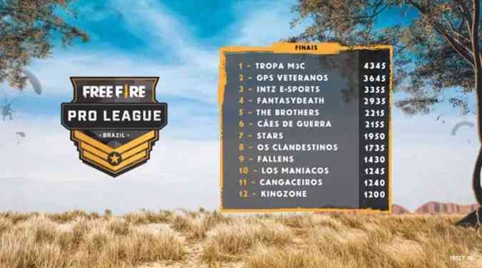 Free Fire | TROPA M3C é a campeã da primeira temporada da Pro League