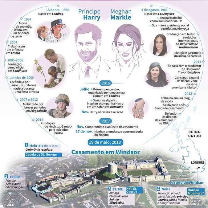 Biografia do príncipe Harry e Meghan Markle até seu casamento, em 19 de maio. (foto: Kun Tian, Maria-Cecilia Rezende, Cecilia Sanchez/AFP ) Biografia do príncipe Harry e Meghan Markle até seu casamento, em 19 de maio. (foto: Kun Tian, Maria-Cecilia Rezende, Cecilia Sanchez/AFP )
